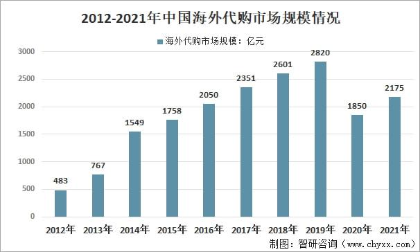 海外市场最新状况深度剖析