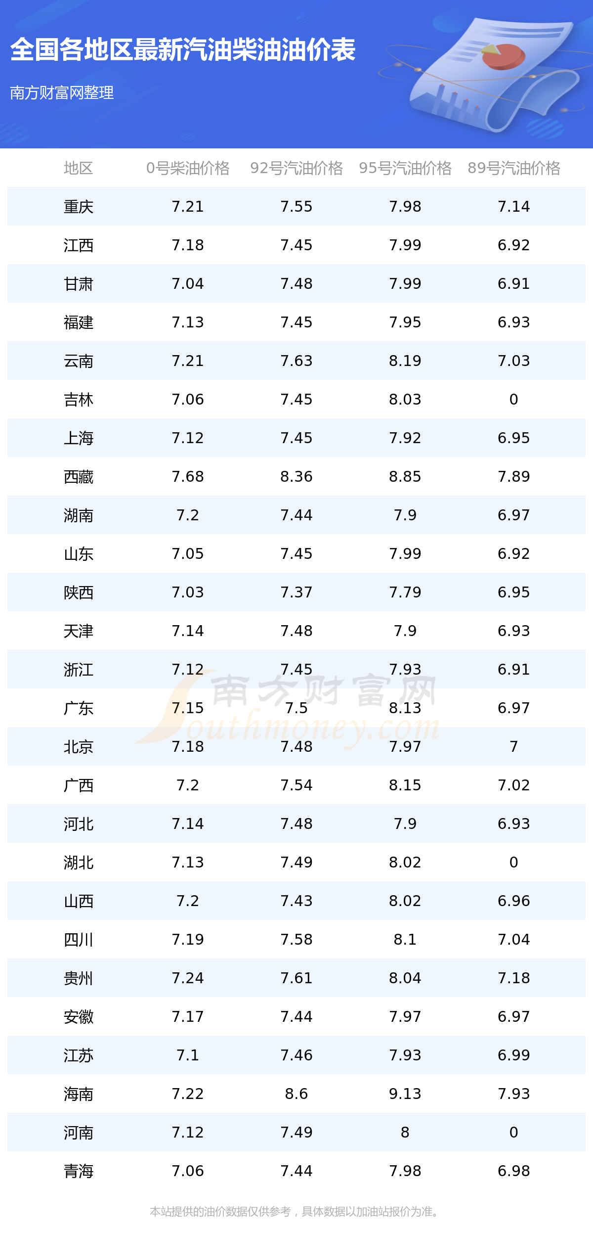 汽柴油最新油价动态及影响分析