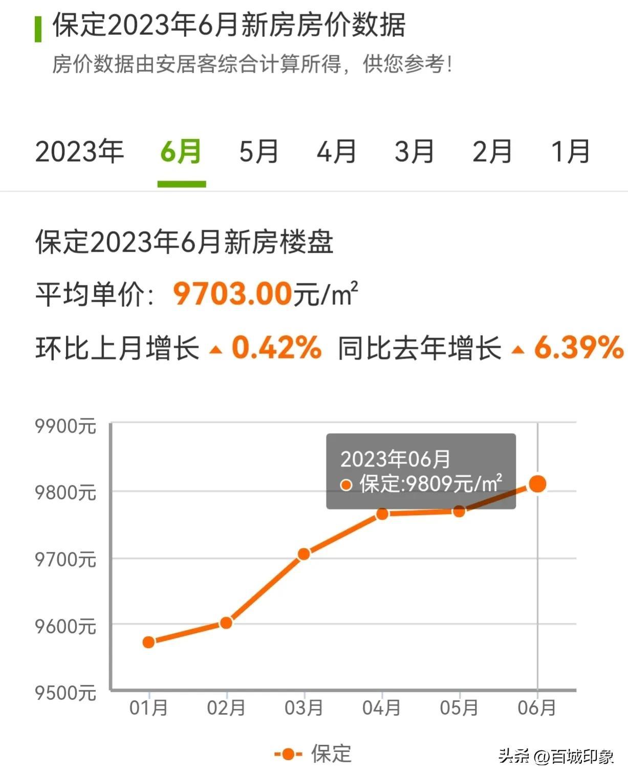 清苑区最新房价动态与影响因素分析