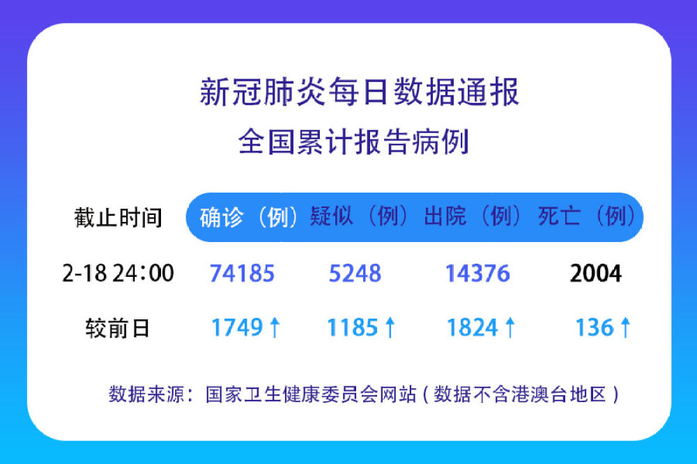 最新疫情通报，全国新增病例情况深度分析