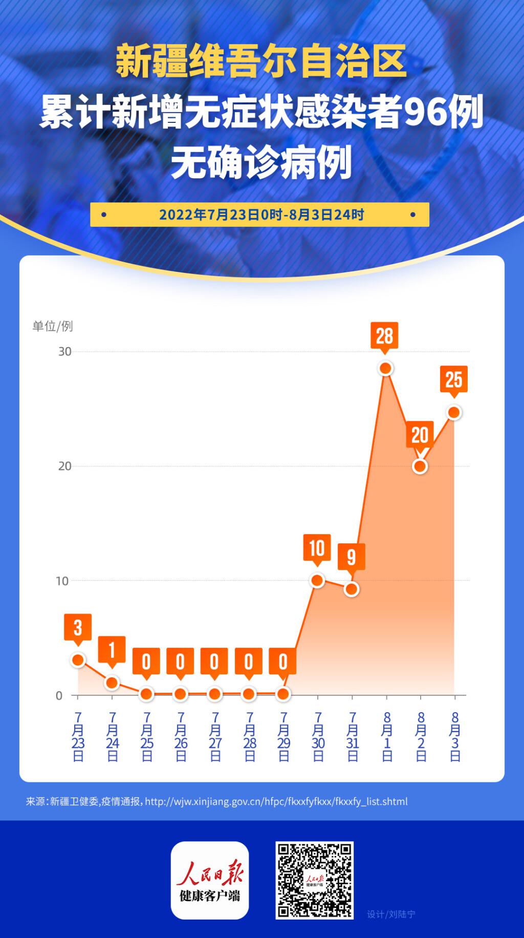 新疆疫情最新人数及其影响