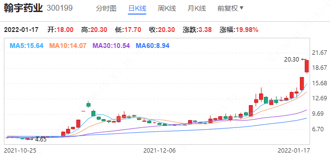 翰宇药业股票最新动态解析