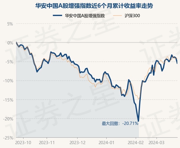 A股最新基金，探索与洞察的旅程