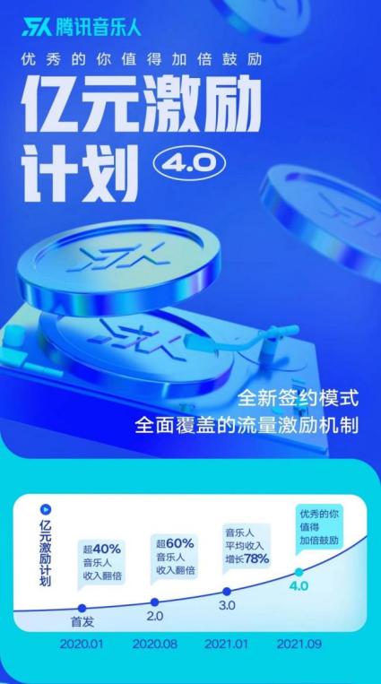 QQ音乐最新发布，开启音乐潮流新纪元