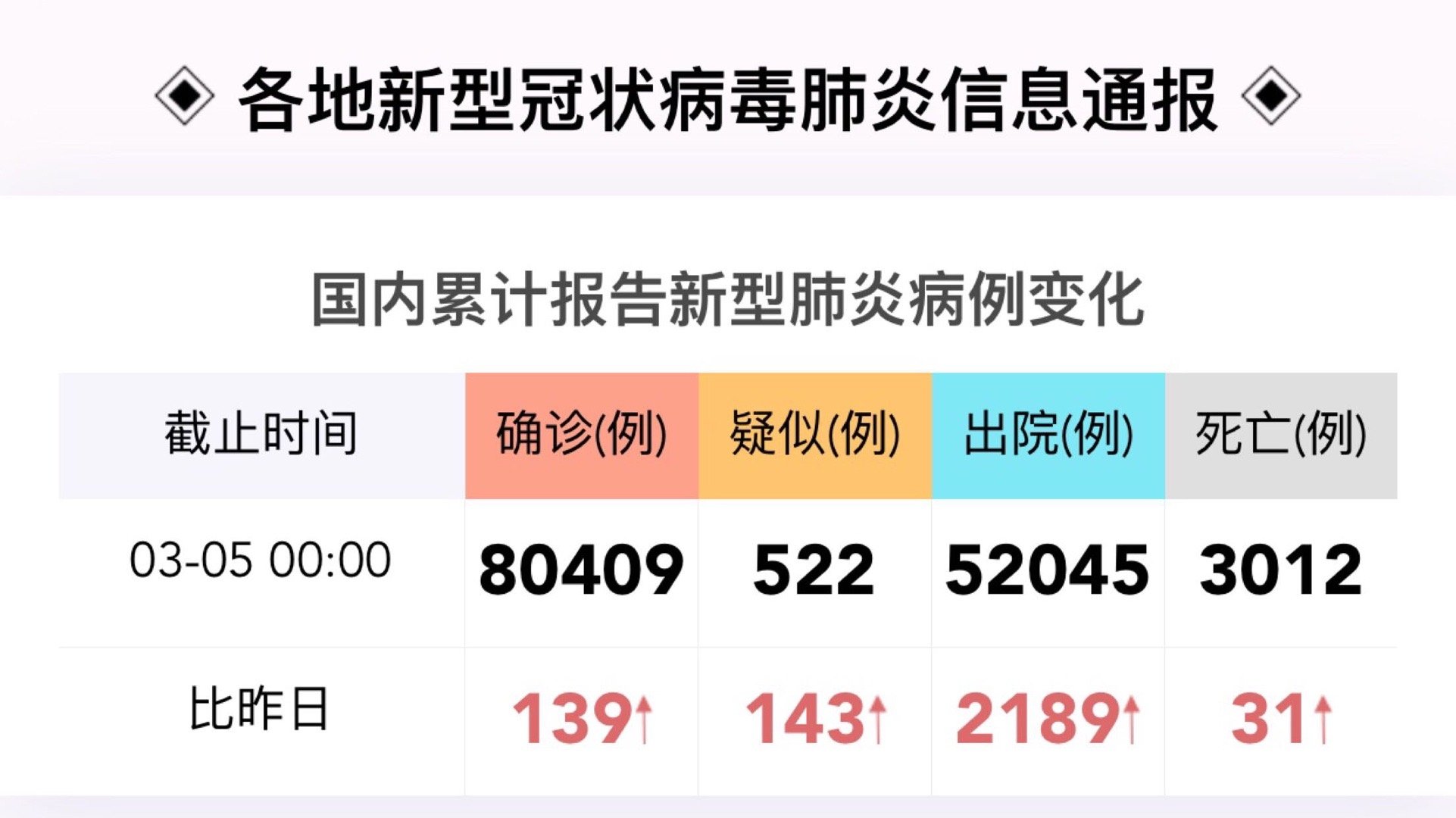 新型肺炎最新通报，新增病例分析与影响探讨